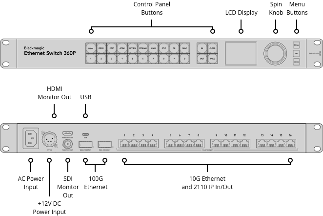 Blackmagic Ethernet Switch 360P