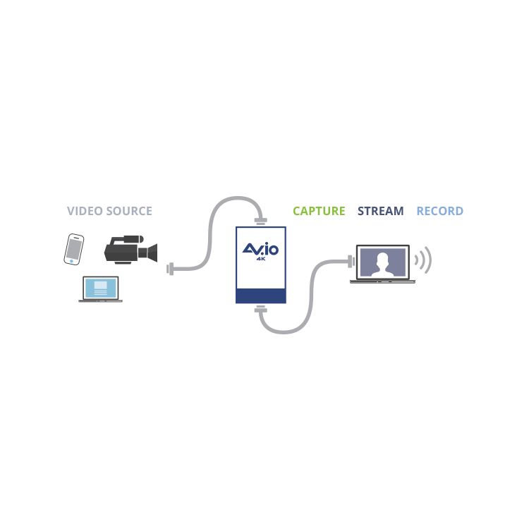 Epiphan AV.io 4K USB 3.0 HDMI Frame Grabber