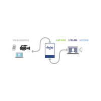 Epiphan AV.io 4K USB 3.0 HDMI Frame Grabber