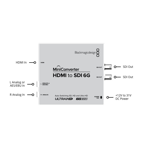 Blackmagic Mini Converter HDMI to SDI 6G – AV ProfShop