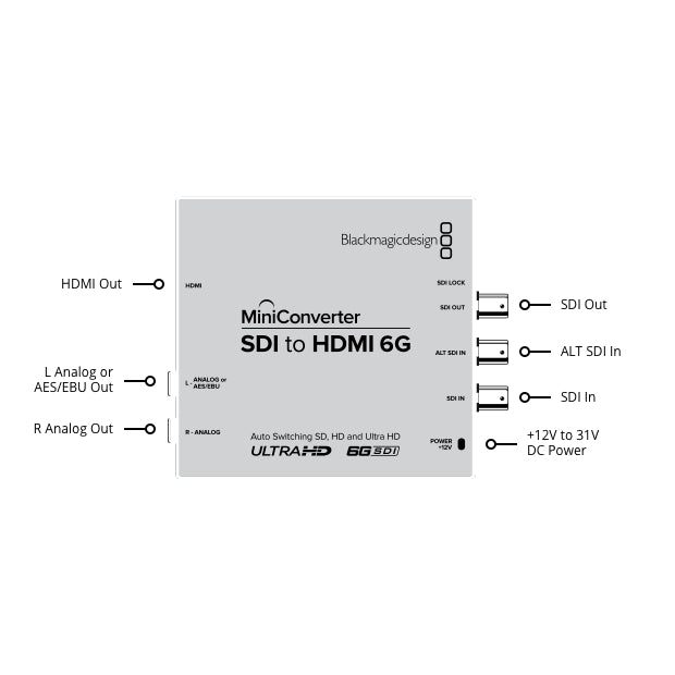 Blackmagic Mini Converter SDI to HDMI 6G – AV Profshop