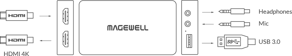 Magewell HDMI plus