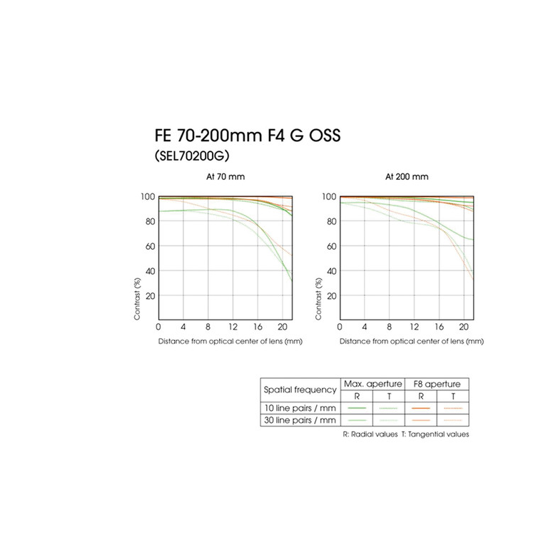 Sony FE 70-200mm F4 G OSS - SEL70200G.AE