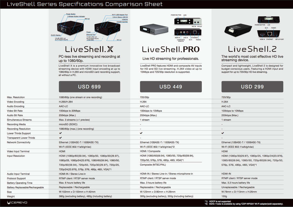 Cerevo Liveshell X